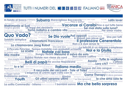 Tutti i Numeri del Cinema Italiano, dati 2015