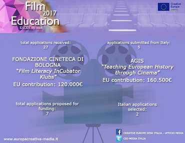 Teaching European History through Cinema, iscrizioni ancora aperte